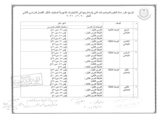 المقررات المخصصة لامتحانات الشهور للترم الثانى 2021 لطلاب النقل  37049---------3