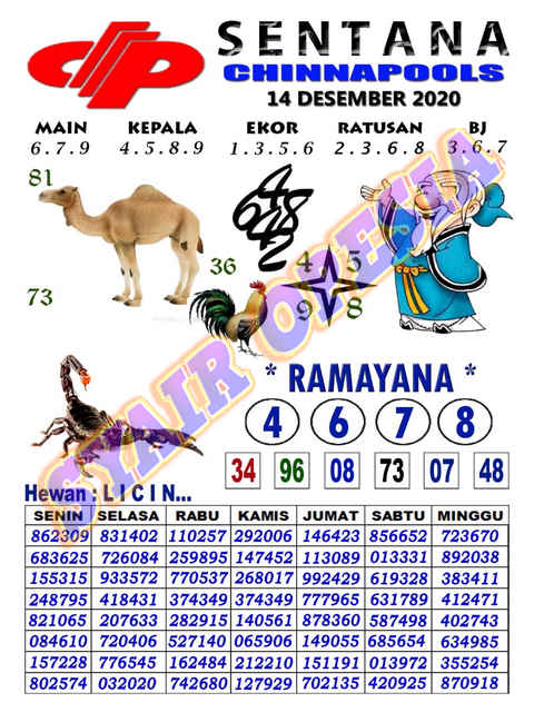 Kode Syair Singapore Senin 14 Desember 2020 Kumpulan Syair Toto