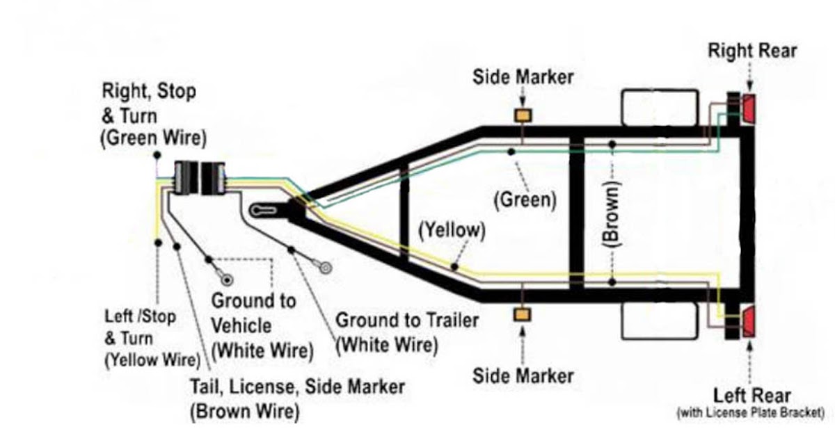 Wiring Diagram Trailer - Home Wiring Diagram
