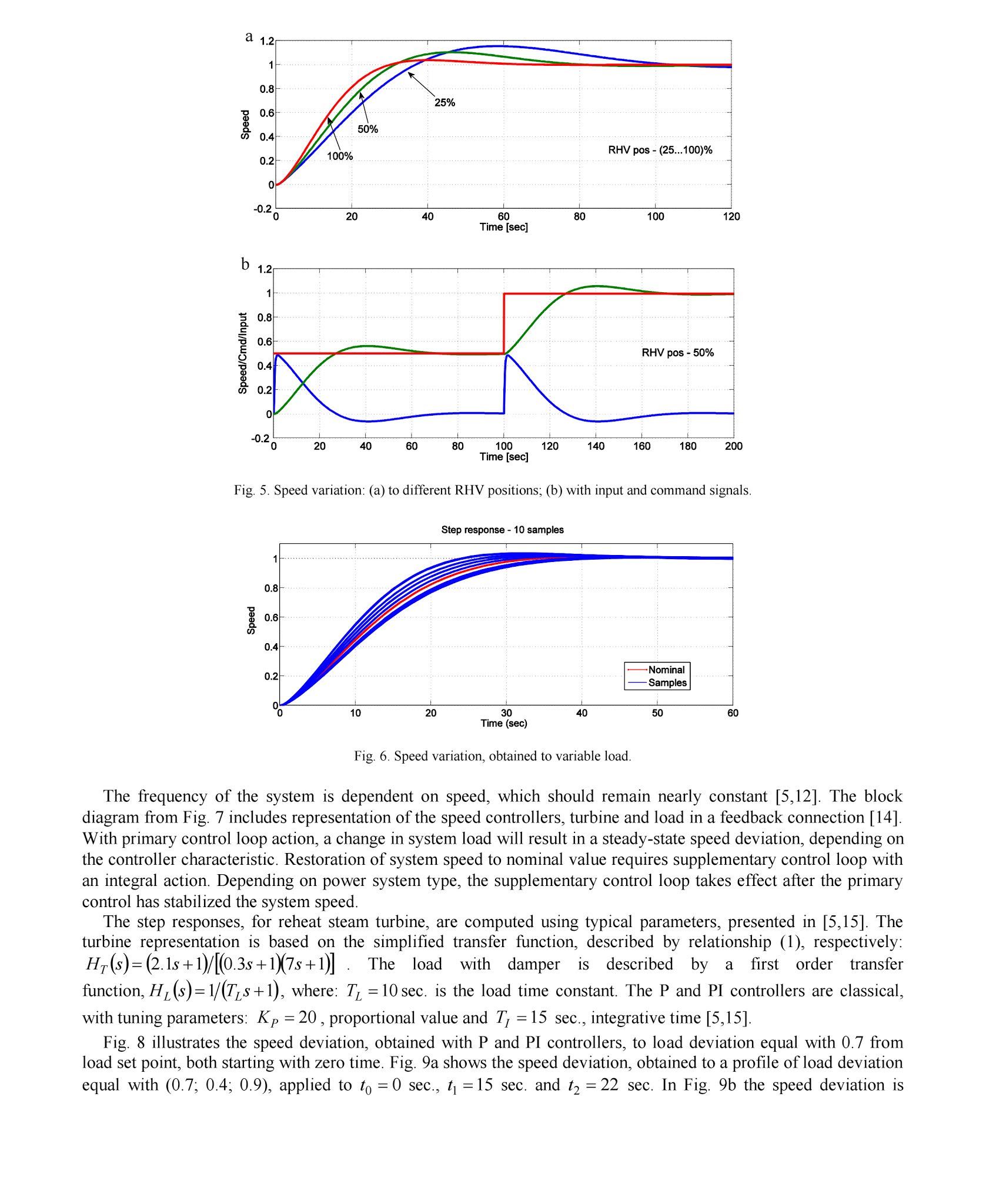 TURBINE GOVERNING SYSTEM