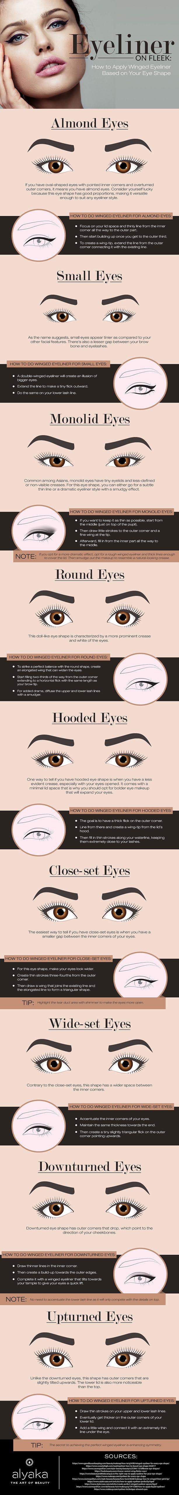 EYE MAKEUP BASICS: HOW TO DO WINGED EYELINER FOR DIFFERENT EYE SHAPES #Infographic