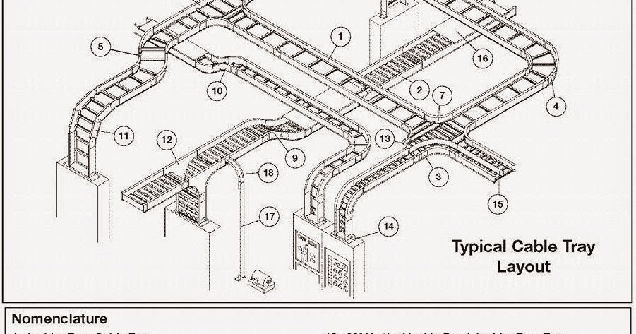Electrical Engineering World: Typical Cable Tray Layout h bridge wiring 