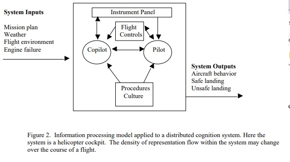 External cognition image