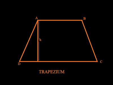 Trapezium -Definition, Properties, Types and Area