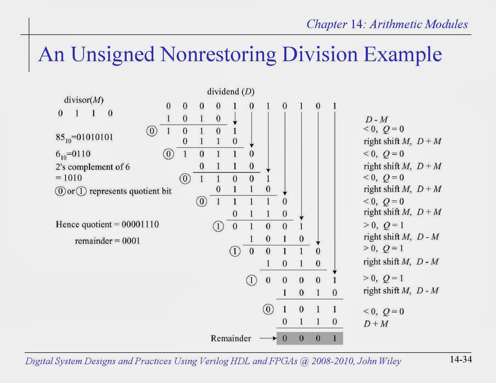 alex9ufo 聰明人求知心切: Division Algorithm