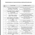 Some Important Cases for Judicial Services Examination