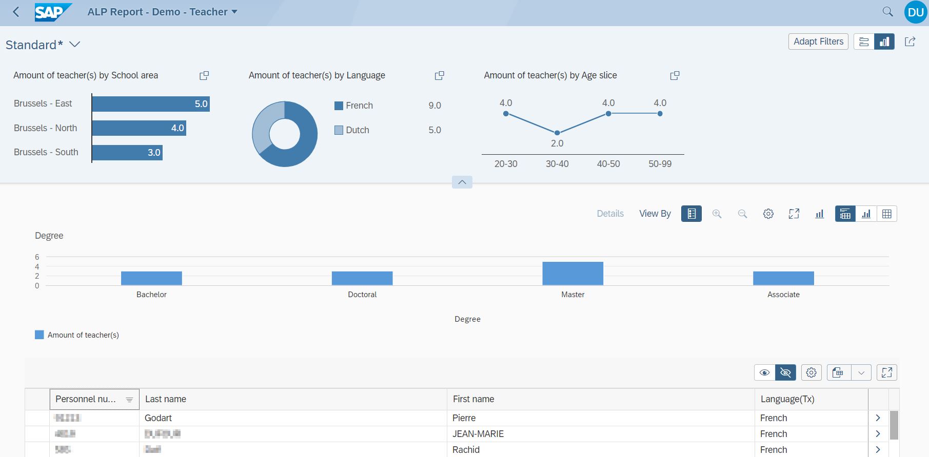 SAP ABAP Central Analytical List Report with Abap CDS on NW7.5