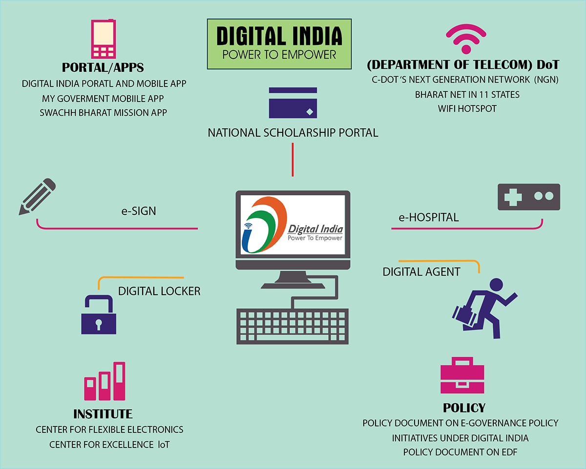 How Much Digital India Can Be Beneficial In A Common Man's Life?