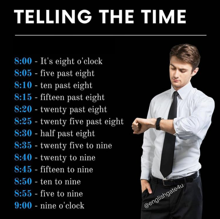 Talking About Time