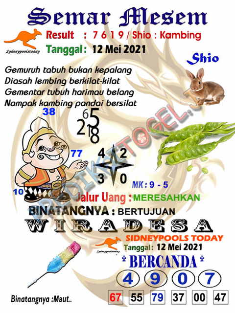 PREDIKSI SYDNEY COJEEL