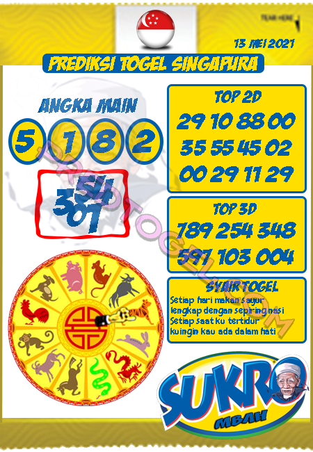 Prediksi Sgp Kamis Arsip Pred Togel