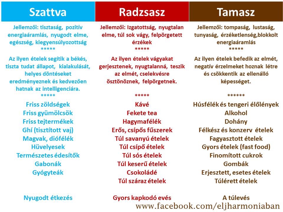gyógyszertárban kapható fogyókúrás készítmények keto diéta magyarul