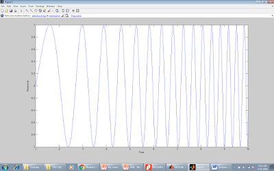 Electrical Engineering Tutorial ~ Familiarize MATLAB Work Environment
