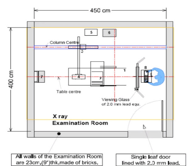 Layout for 500mA XRAY machine full PDF download/image download/all