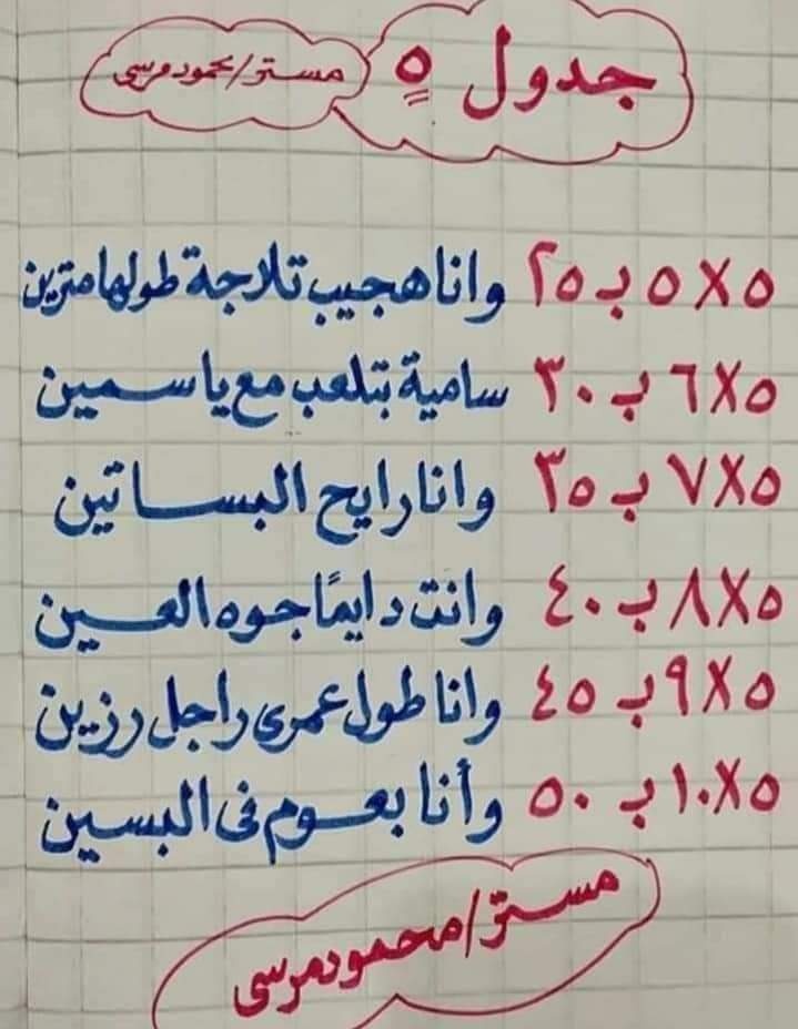 طرق سهلة لتحفيظ الأطفال جدول الضرب  أ/ محمود مرسى 5