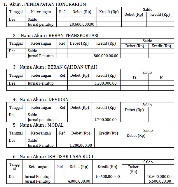Materi Buku Besar Dan Neraca Setelah Penutupan Mapel
