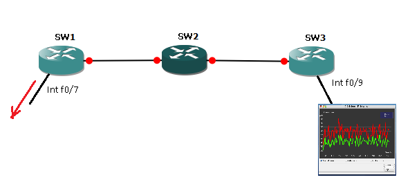 Rspan Vlan Example Network 101: Remote SPAN