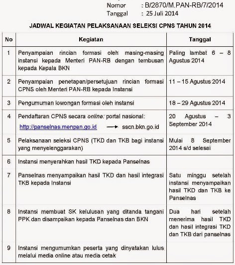 Inilah Jadwal Pendaftaran CPNS 2014 Terbaru - REKRUTMEN ...