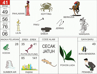 buku mimpi