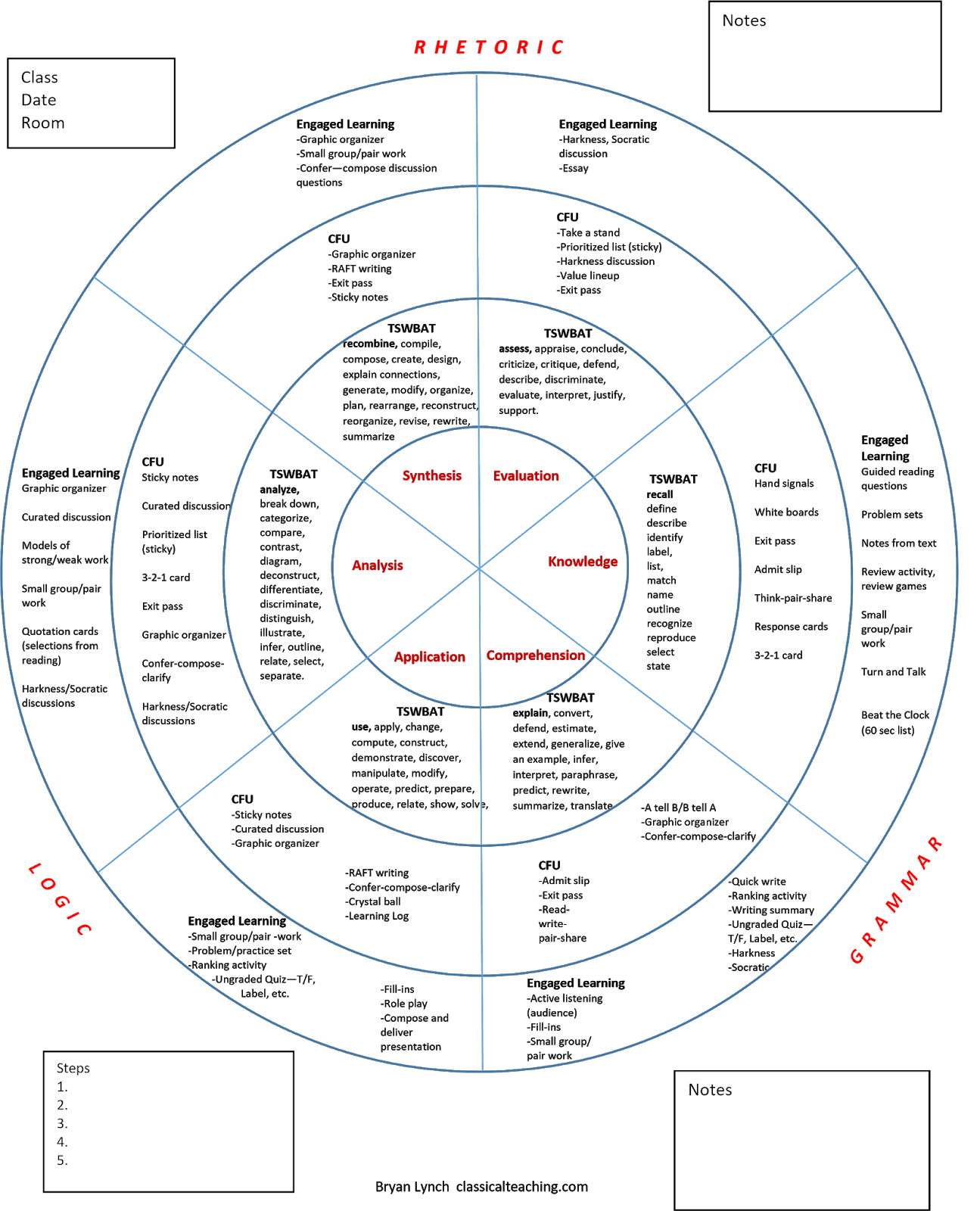 Classical Teaching Lesson Planning Using The Wheel