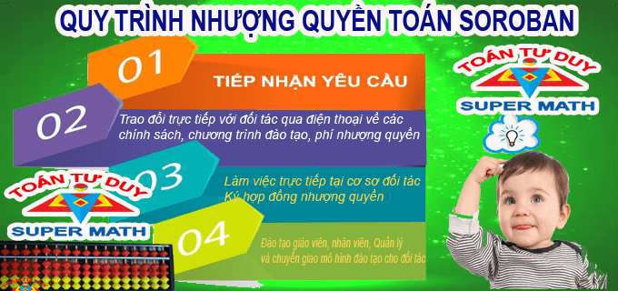 Quy trình nhượng quyền soroban