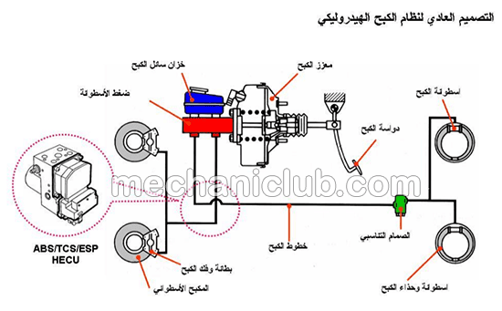 كتاب رائع حول شرح نظام الفرامل في السيارات Pdf