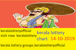  keralalottery info