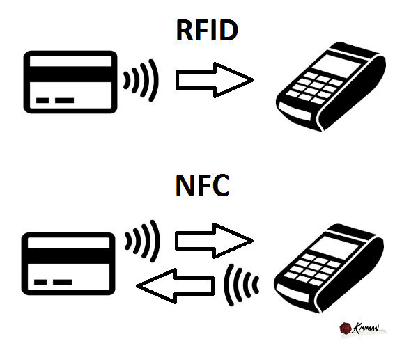 Метка для оплаты. NFC-метка схема. Схема NFC чипа. NFC RFID метки. NFC схема работы.