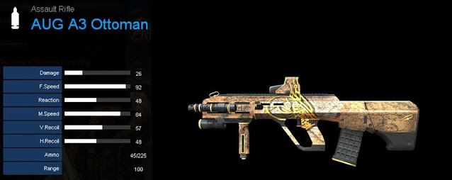 Detail Statistik AUG A3 Ottoman