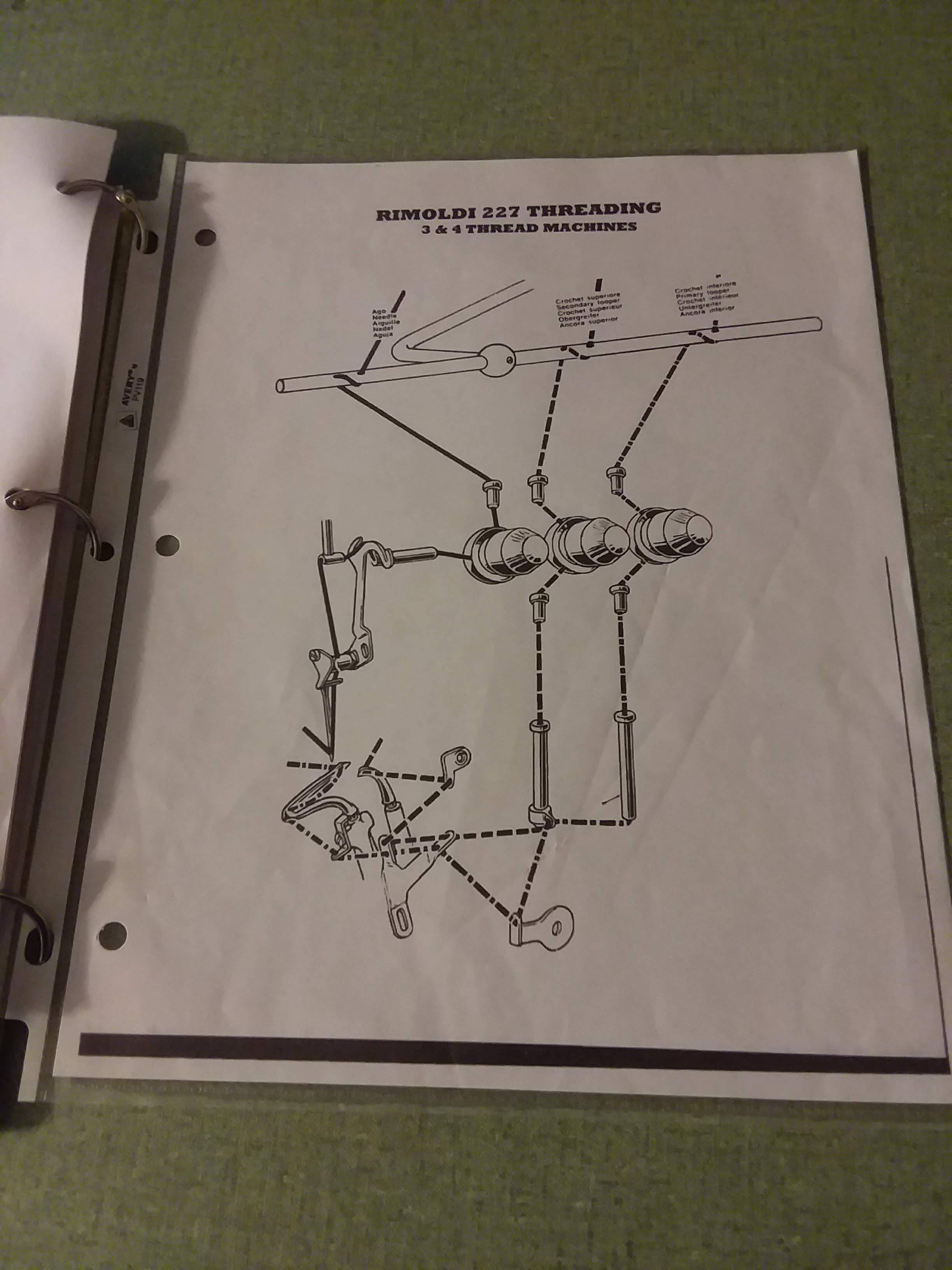 Rimoldi 27 Series 3 thread industrial serger