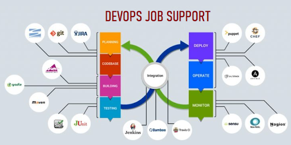 DevOps job support