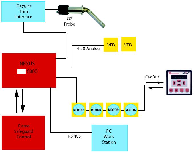 BOILER SERVICES: OXYGEN TRIM SYSTEM FOR BURNERS