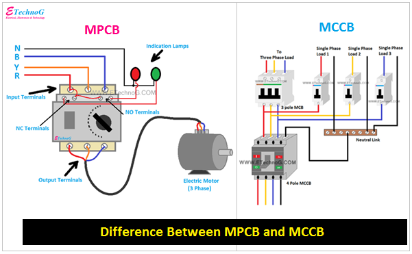 Difference Between MPCB VS MCCB Explained - ETechnoG