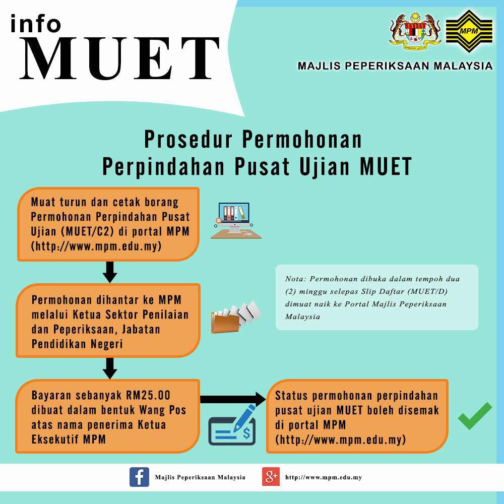 Contoh Surat Sokongan Pemindahan Pusat Ujian Muet