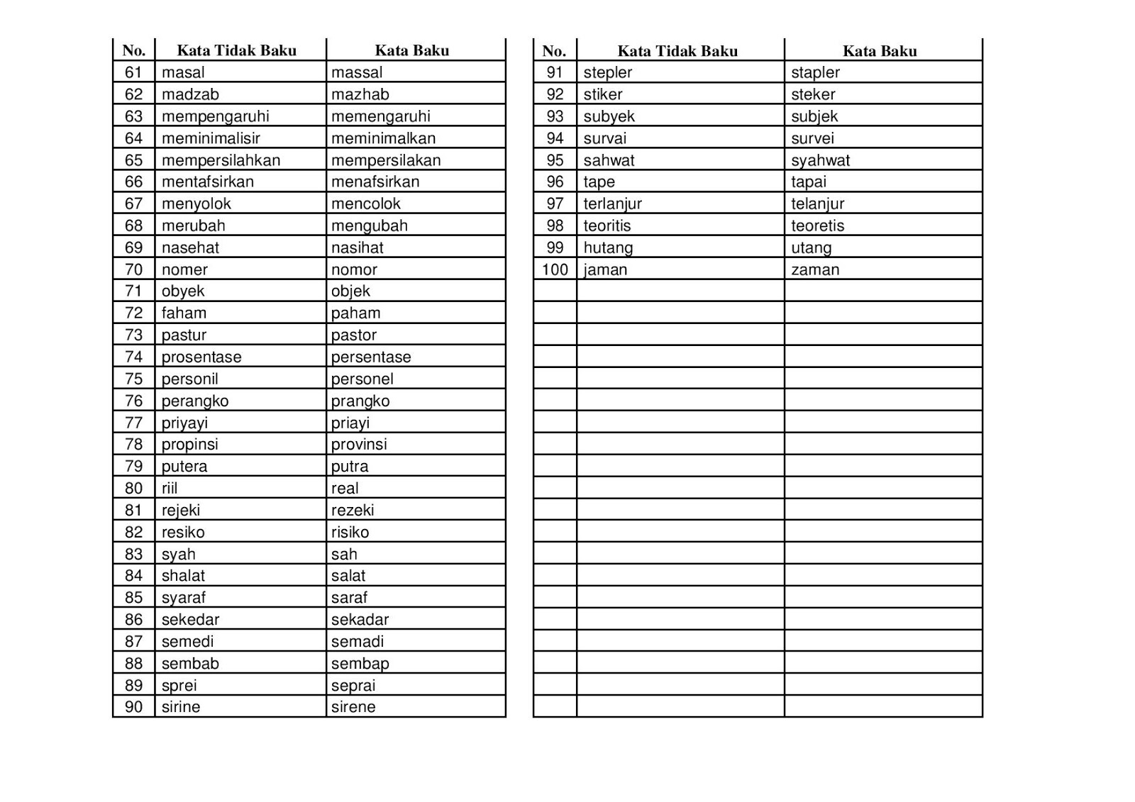 100 Kata Baku Dan Tidak Baku Trend Kata 2019