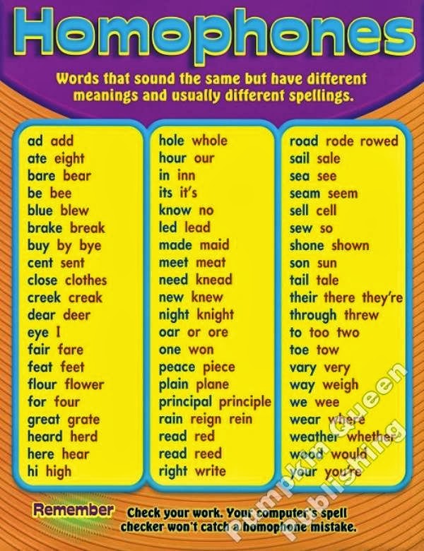 Click On Homophones Different Words That Sound The Same-7165