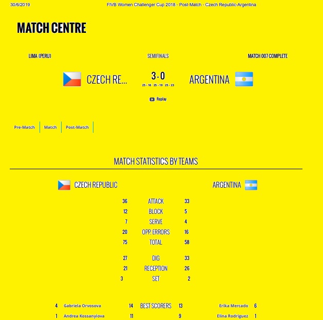 holaesungusto IV FECHA DE LA COPA CHALLENGER DE VOLEIBOL FEMENINO