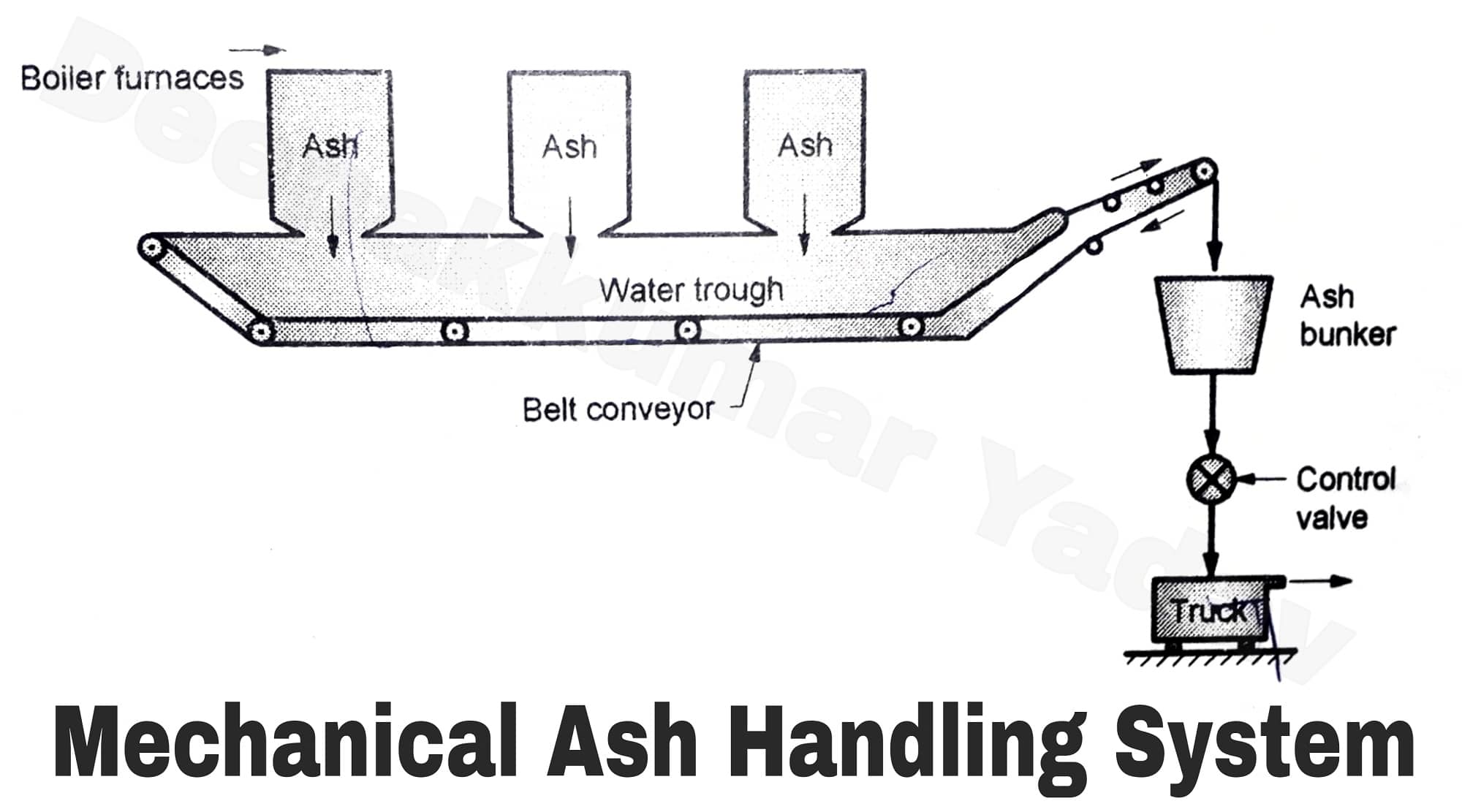 Various Ash Handling Systems