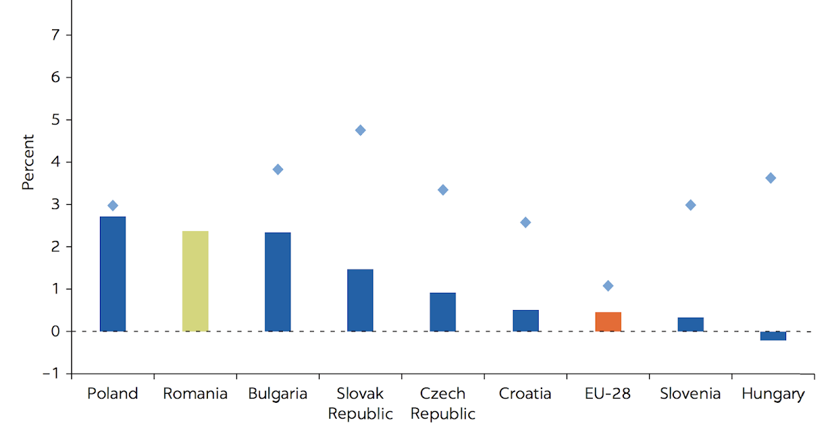 Is the u.s. economy stagnant image