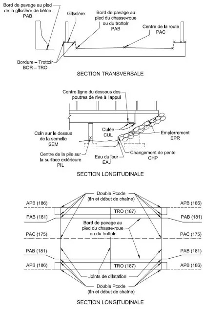 métiers, arpentage, géomatique,formation, professionnelle, arpentage et topographie