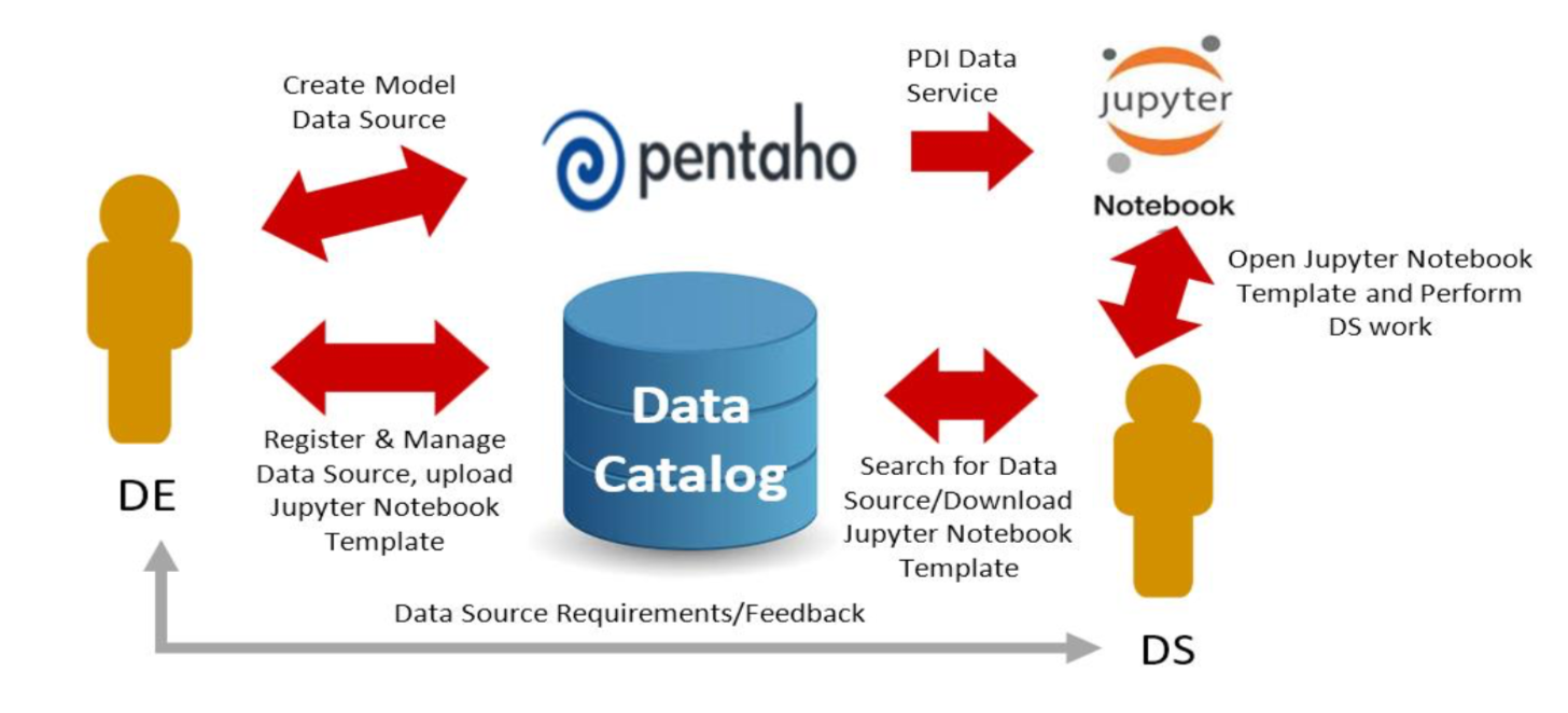 pentaho data integration download pentaho data integration download
