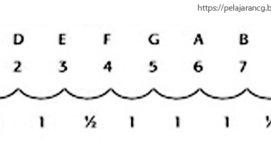 16+ Jumlah nada satu oktaf adalah ideas