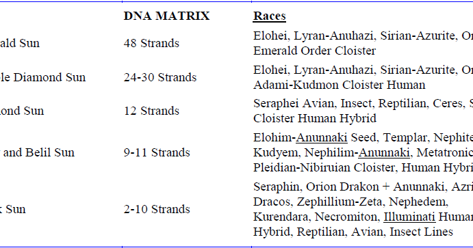 12-Strand DNA ~ Ascension Dictionary
