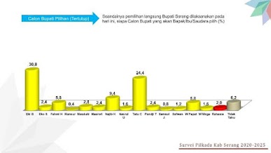 Polres Serang Kabupaten Laksanakan Apel Siaga Pengamanan Kunjungan Wapres Ri Di Cilegon Berita Banten Banten Ekspose