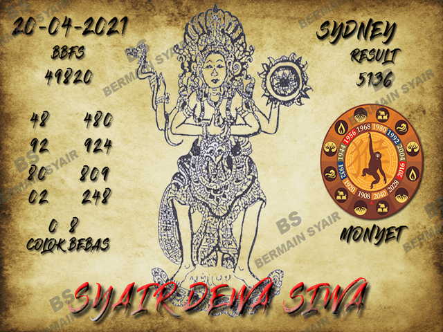 PREDIKSI togel sydney