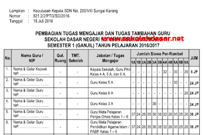 SK Tugas Mengajar Guru Tahun Pelajaran 2016/2017