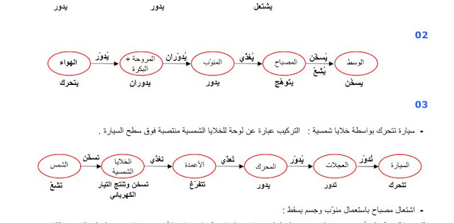 حل نشاط 2 ص 16 فيزياء 2 ثانوي علمي