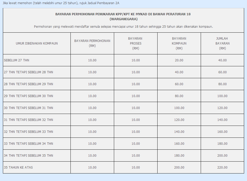 DUNIA PUANSTOBERI Edisi Tukar IC