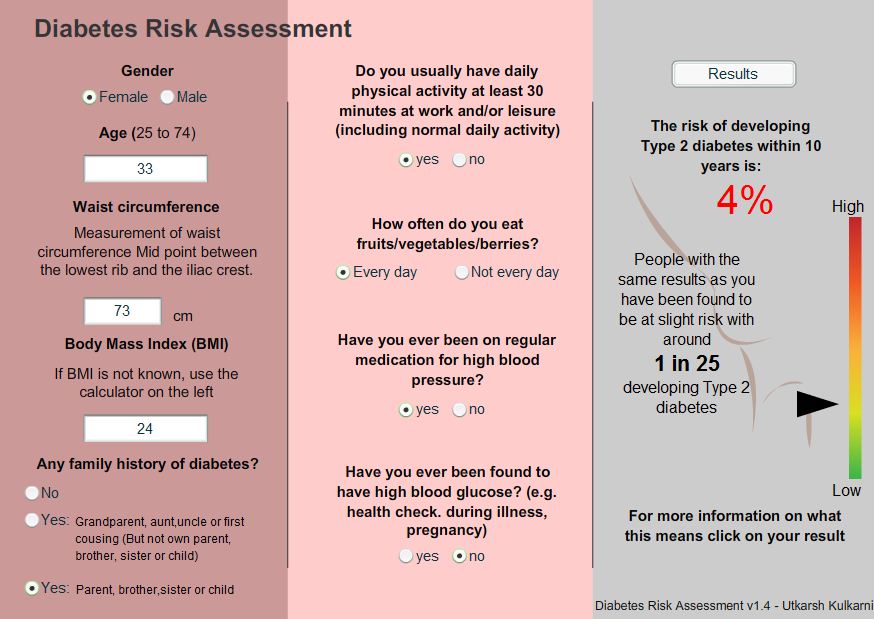 lap-band-gal-type-2-diabetes-risk-assessment-tool