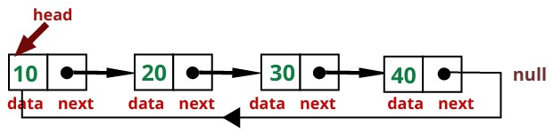 Introduction to Linked List in Data Structure - Walking Techie